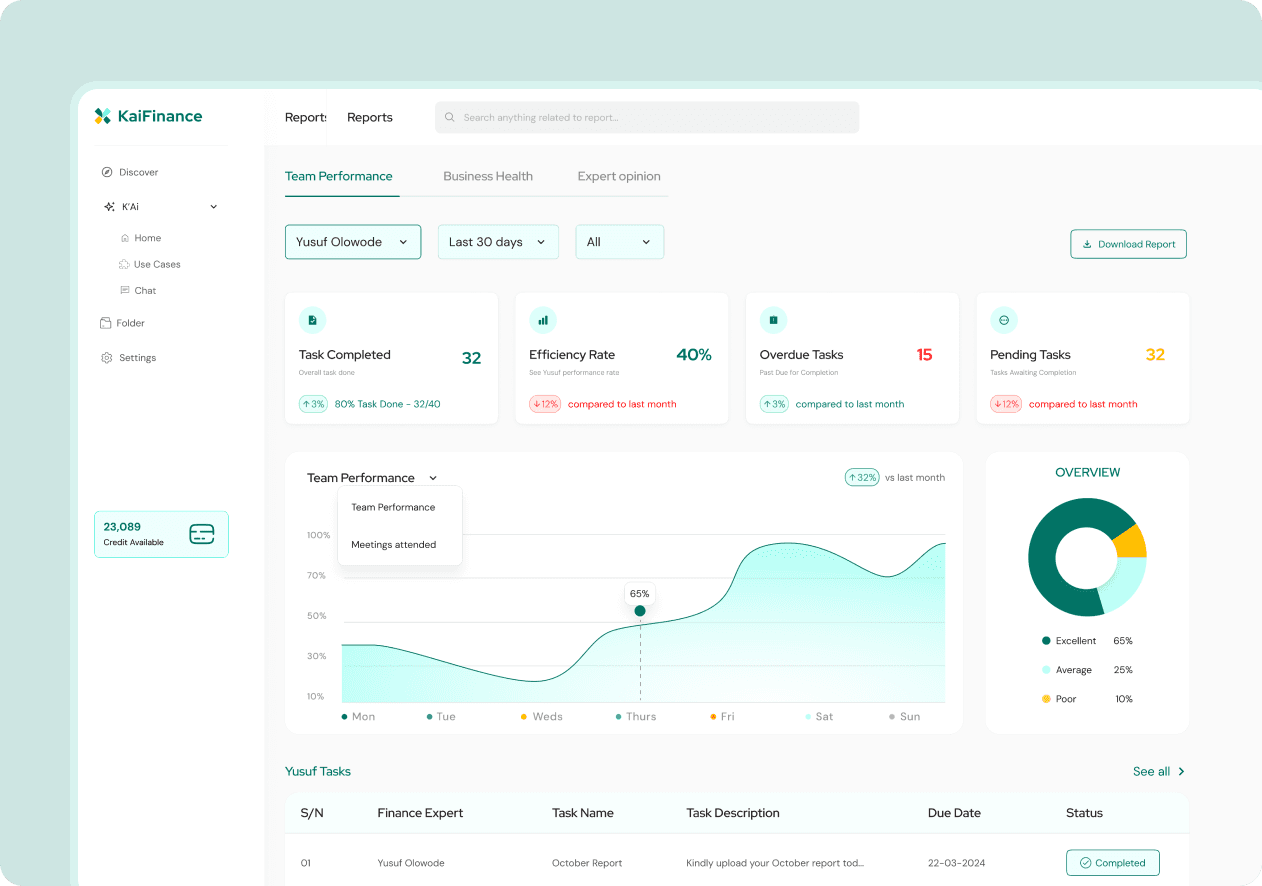 Clear performance insights