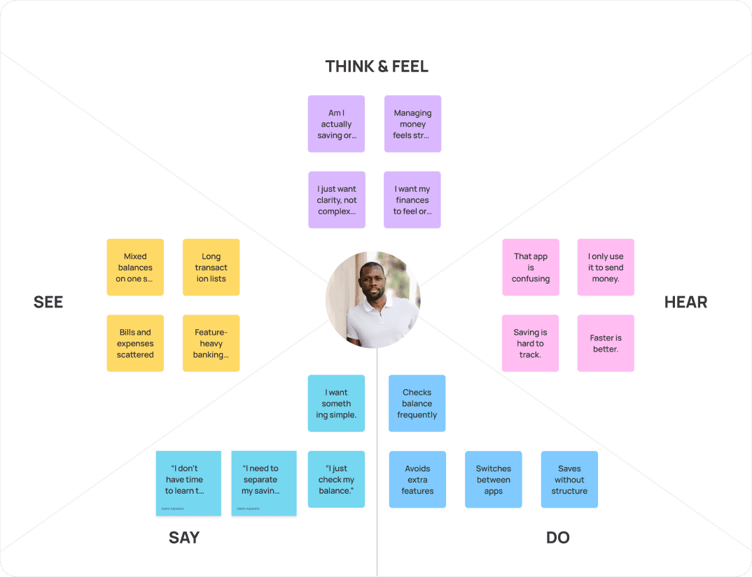 Understanding User Needs